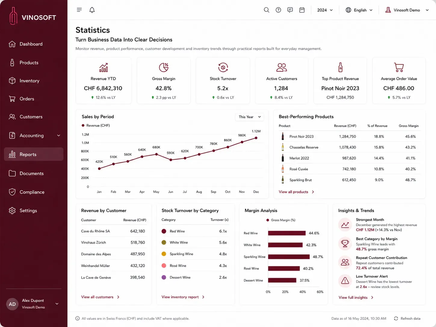 Turn Business Data Into Clear Decisions