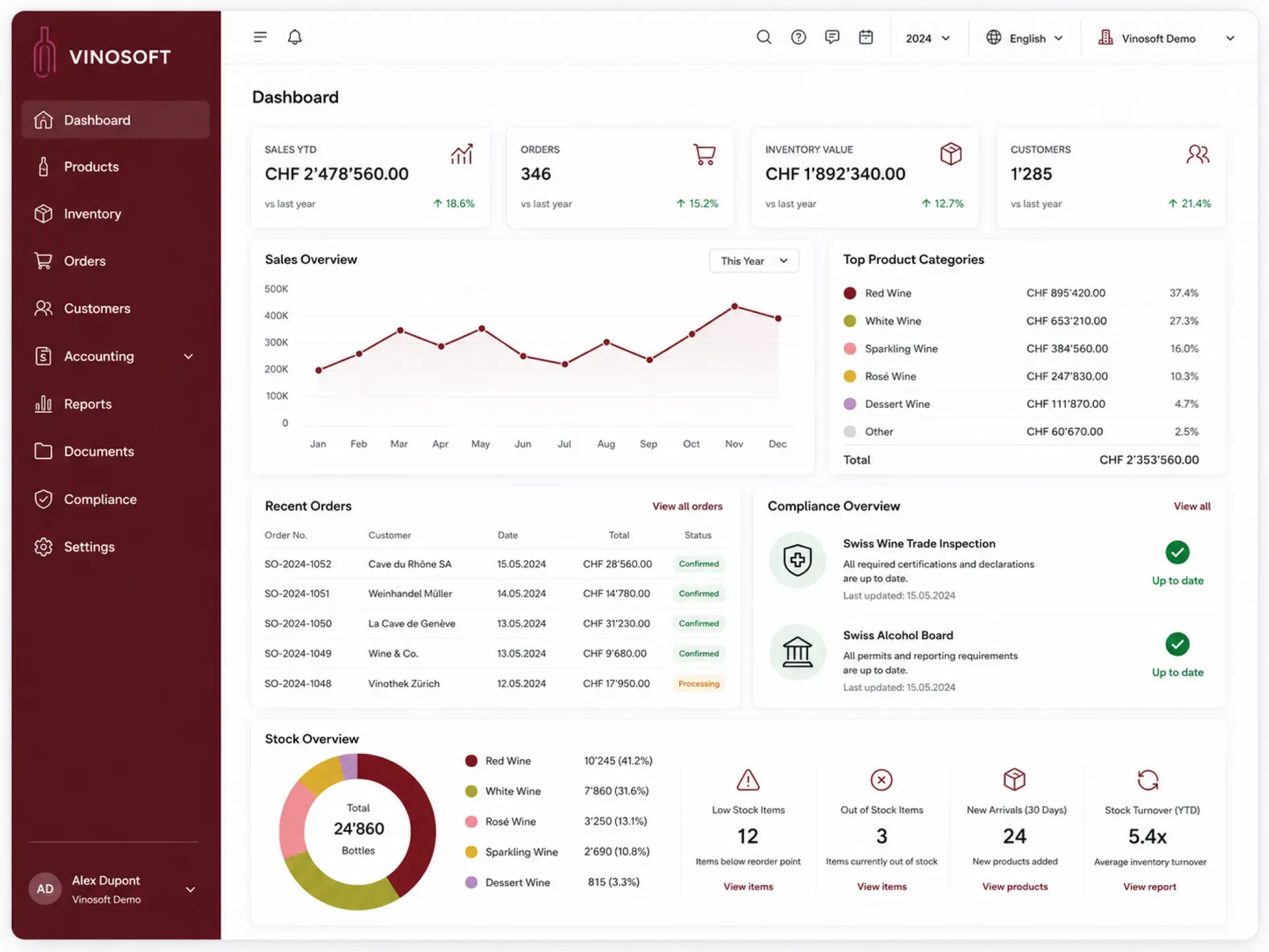 Analytics & Reports