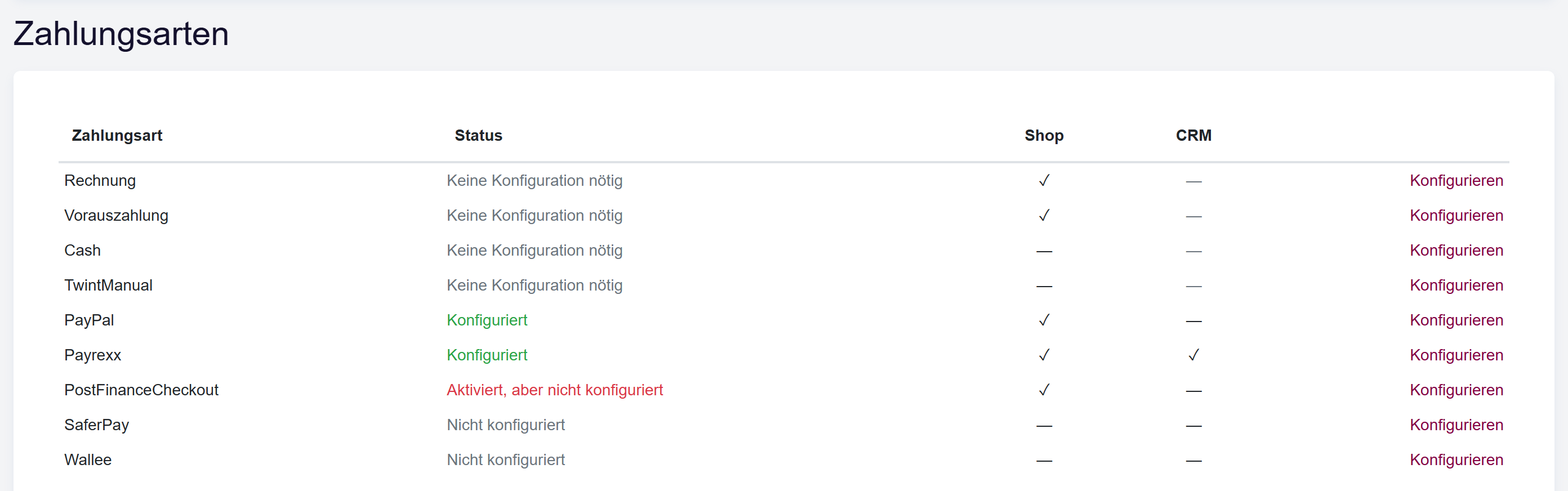 Die Liste der Zahlungsarten mit Status sowie den Spalten Shop und CRM.