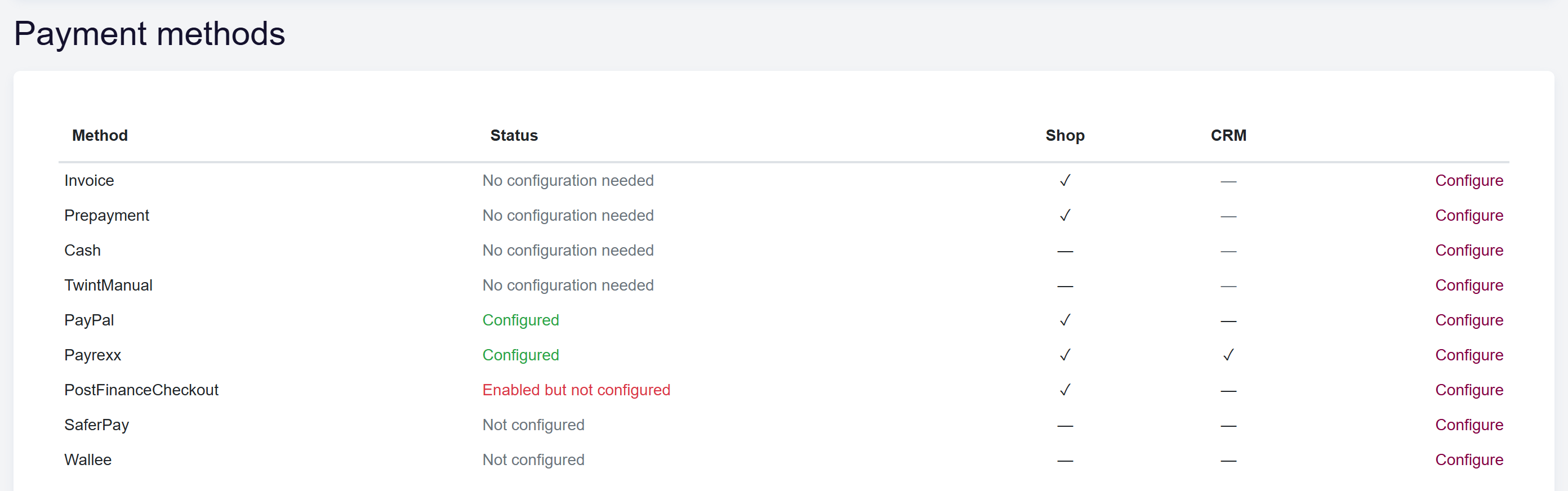 url: configuration/paymentmethods
crop: h2, table.payment-methods
The Payment methods list, showing each method with its status and its Shop and CRM columns.