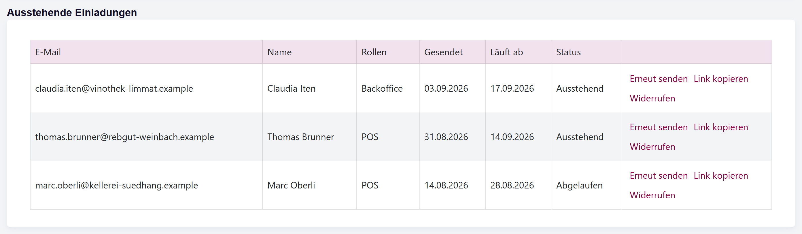 Das Raster «Ausstehende Einladungen» mit zwei ausstehenden und einer abgelaufenen Zeile sowie den Aktionen «Erneut senden», «Link kopieren» und «Widerrufen».