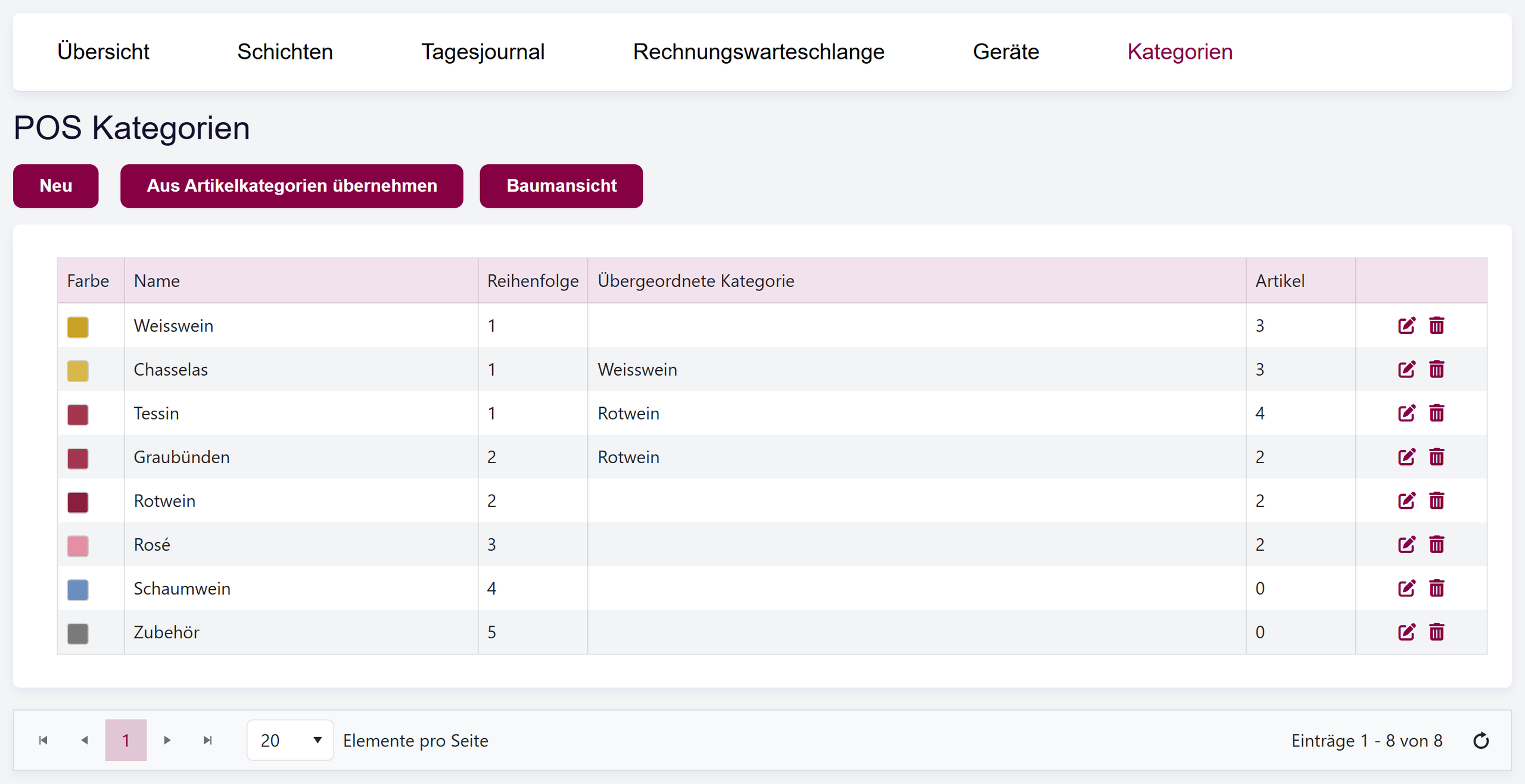 Die Liste POS Kategorien mit den Schaltflächen Neu, Aus Artikelkategorien übernehmen und Baumansicht sowie Kategorien mit Farbe, Reihenfolge, übergeordneter Kategorie und Anzahl Artikel.