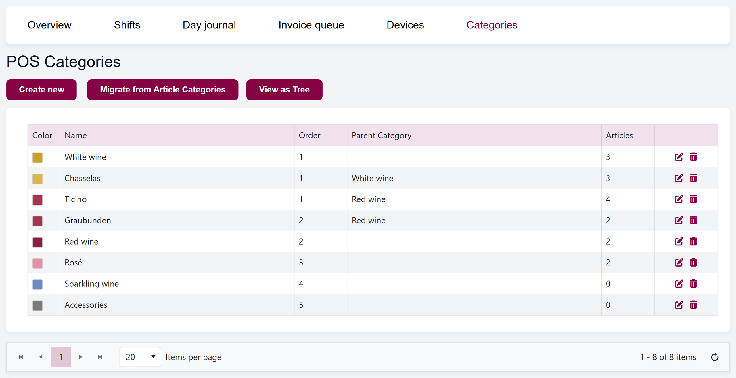 url: pos/articlecategory
crop: ul.main-tabs, .content-container
The POS Categories list with the Create new, Migrate from Article Categories and View as Tree buttons, and categories with their colour, order, parent category and number of articles.