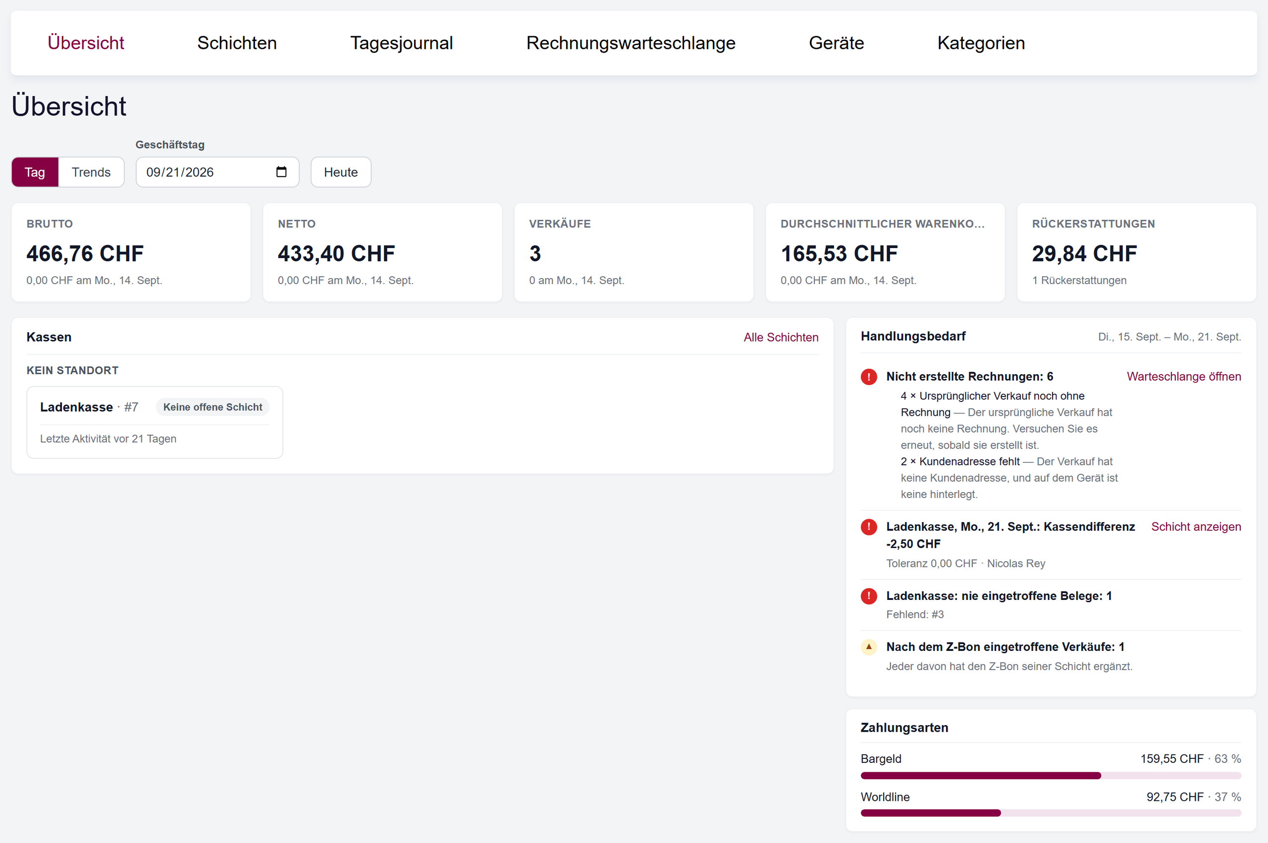 Der Bereich Kasse im CRM mit seinen Tabs (Übersicht, Schichten, Tagesjournal, Rechnungswarteschlange, Geräte, Kategorien) und der Übersicht über den Umsatz eines Geschäftstags.