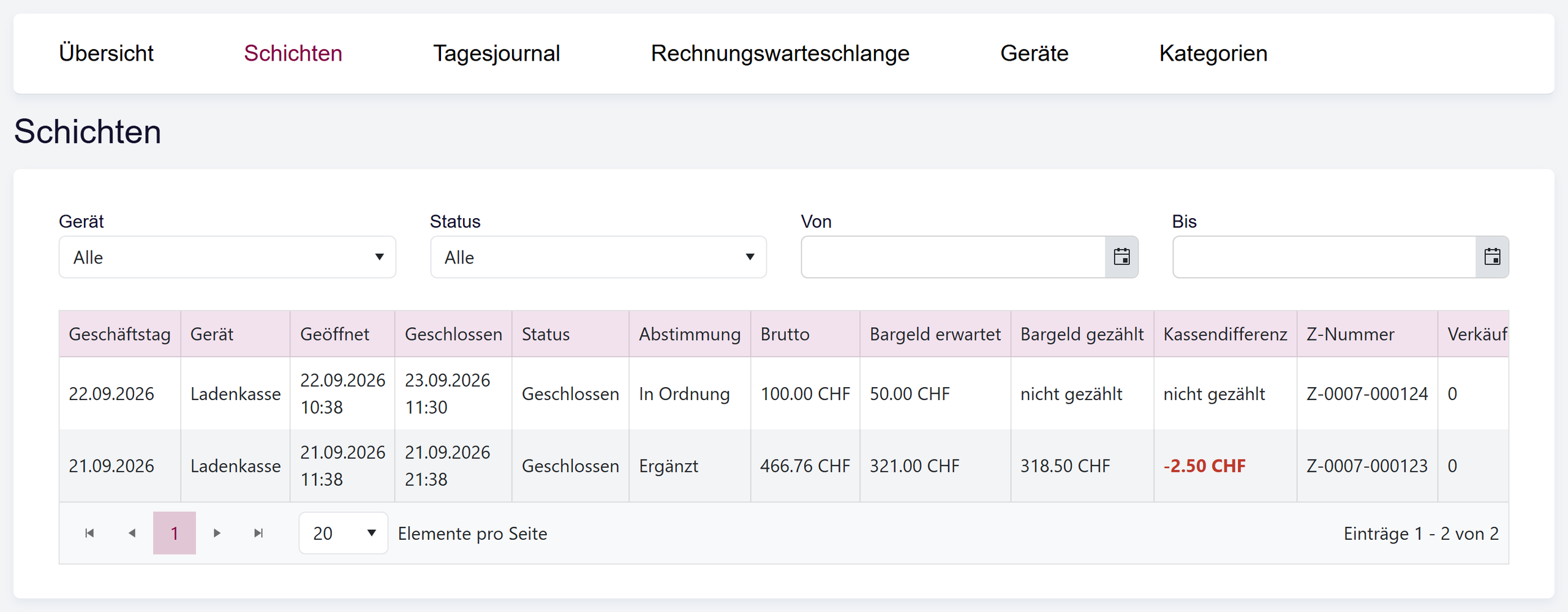 Die Schichtliste mit den Filtern Gerät, Status, Von und Bis und einer Zeile pro Schicht mit Brutto, erwartetem und gezähltem Bargeld, Kassendifferenz und Z-Nummer.