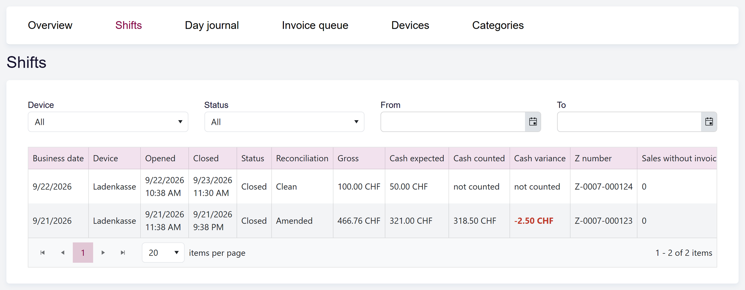 url: pos/shift
crop: ul.main-tabs, .content-container
The Shifts list with the Device, Status, From and To filters and one row per shift showing gross, expected and counted cash, the cash variance and the Z number.