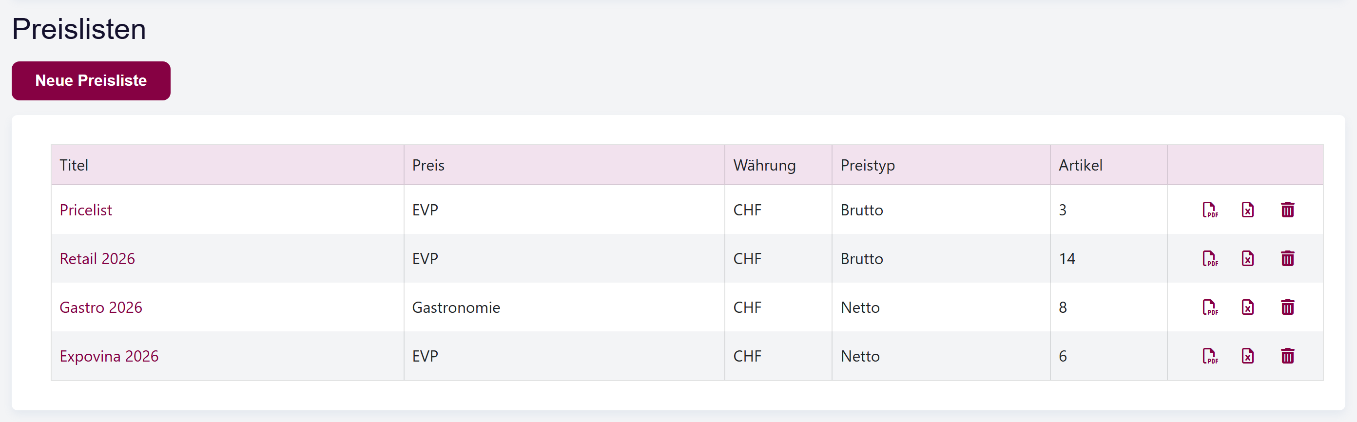 Die Liste der Preislisten mit mehreren Einträgen, den Spalten Preis, Währung, Preistyp und Artikel sowie den Symbolen für PDF, Excel und Löschen in jeder Zeile.