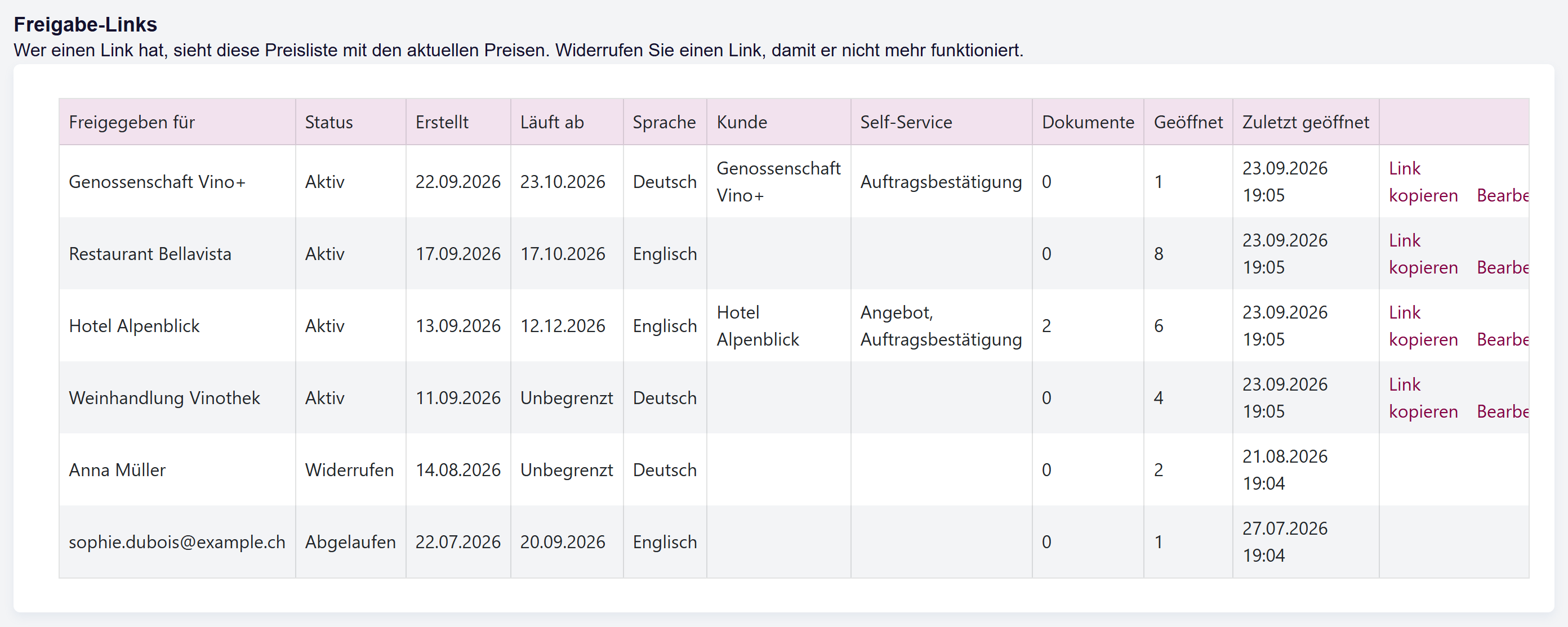 Die Liste «Freigabe-Links» einer Preisliste mit aktiven, widerrufenen und abgelaufenen Links, der Anzahl Öffnungen und den Aktionen Link kopieren / Bearbeiten / Widerrufen.